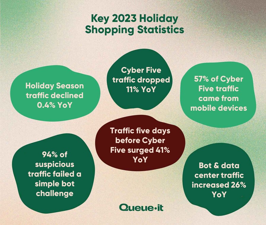 2023 Holiday Season key stats