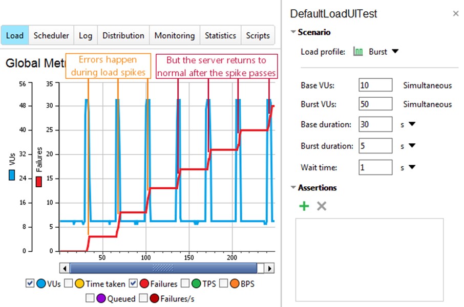 Spike test example