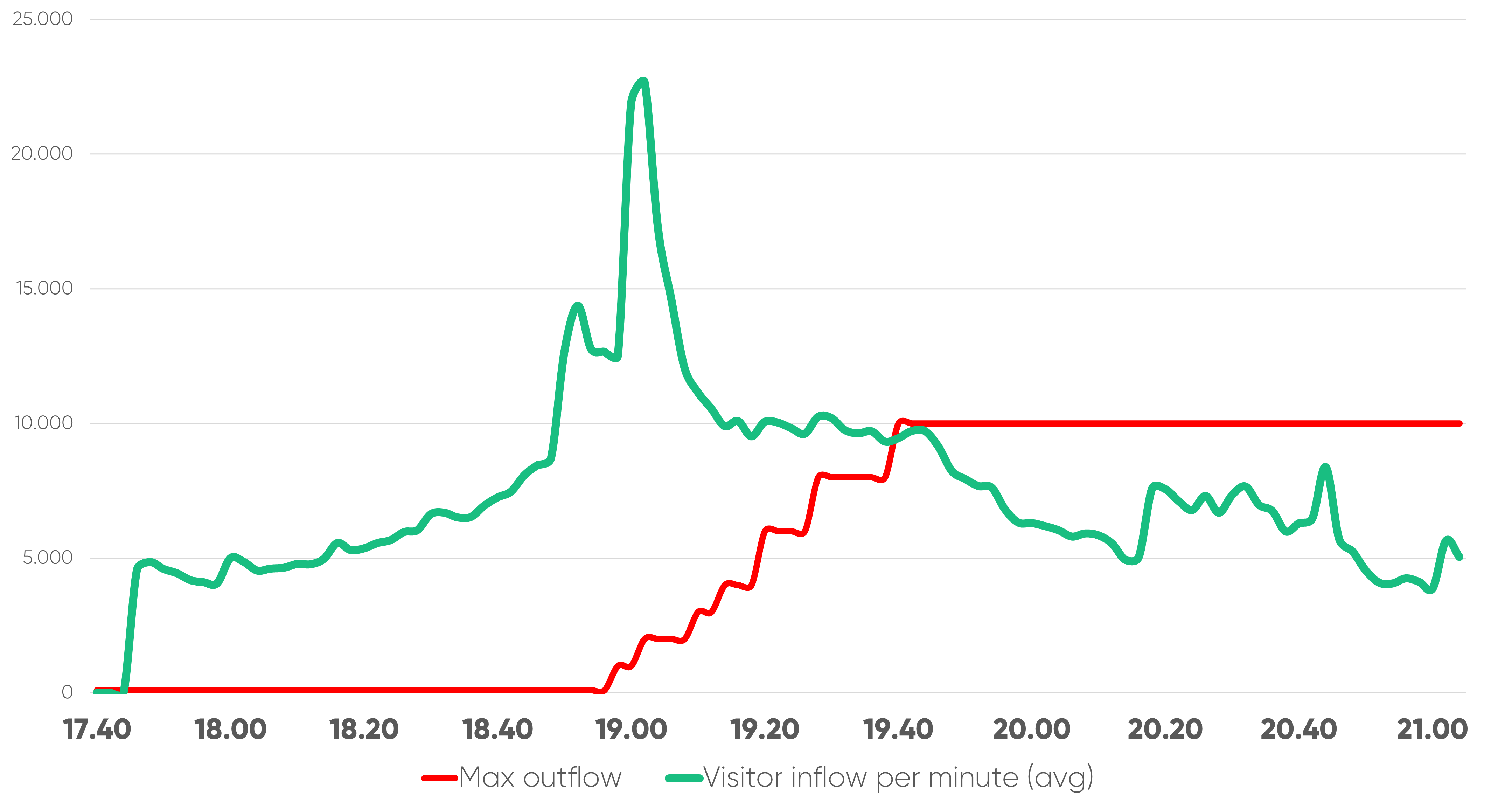 Ingresso.com traffic