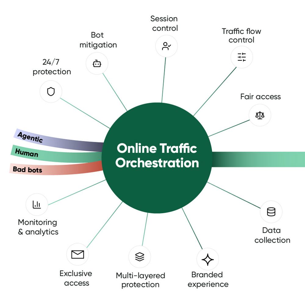Online traffic orchestration