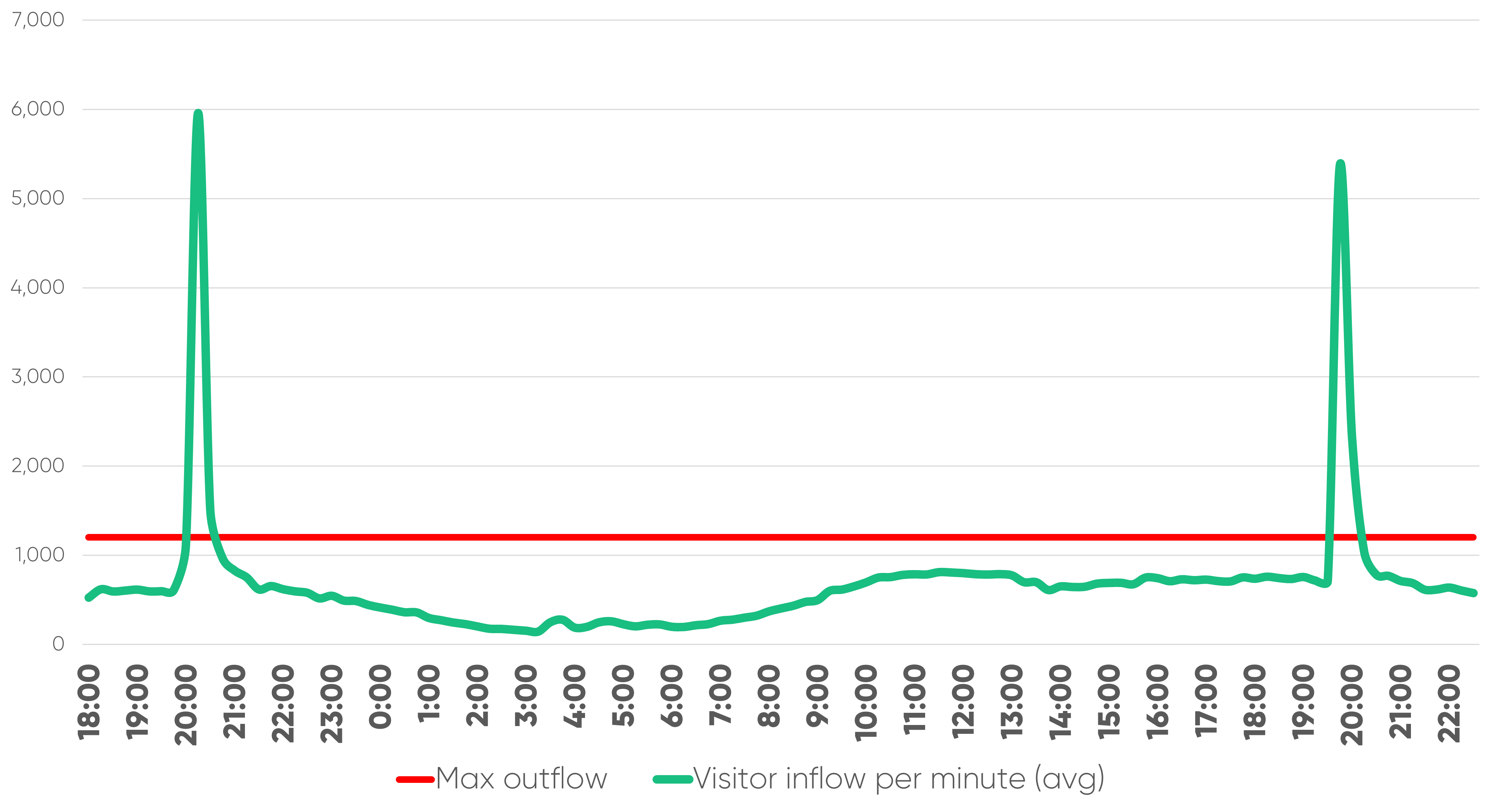 Traffic spike from Rakuten France's TV appearance