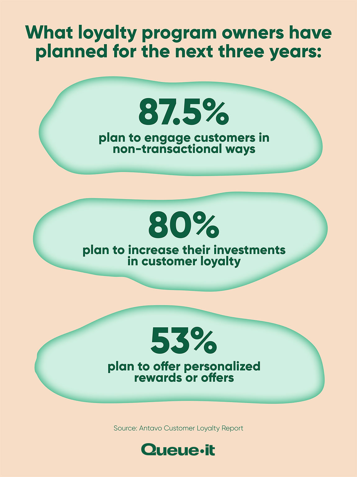 Loyalty program owners statistics