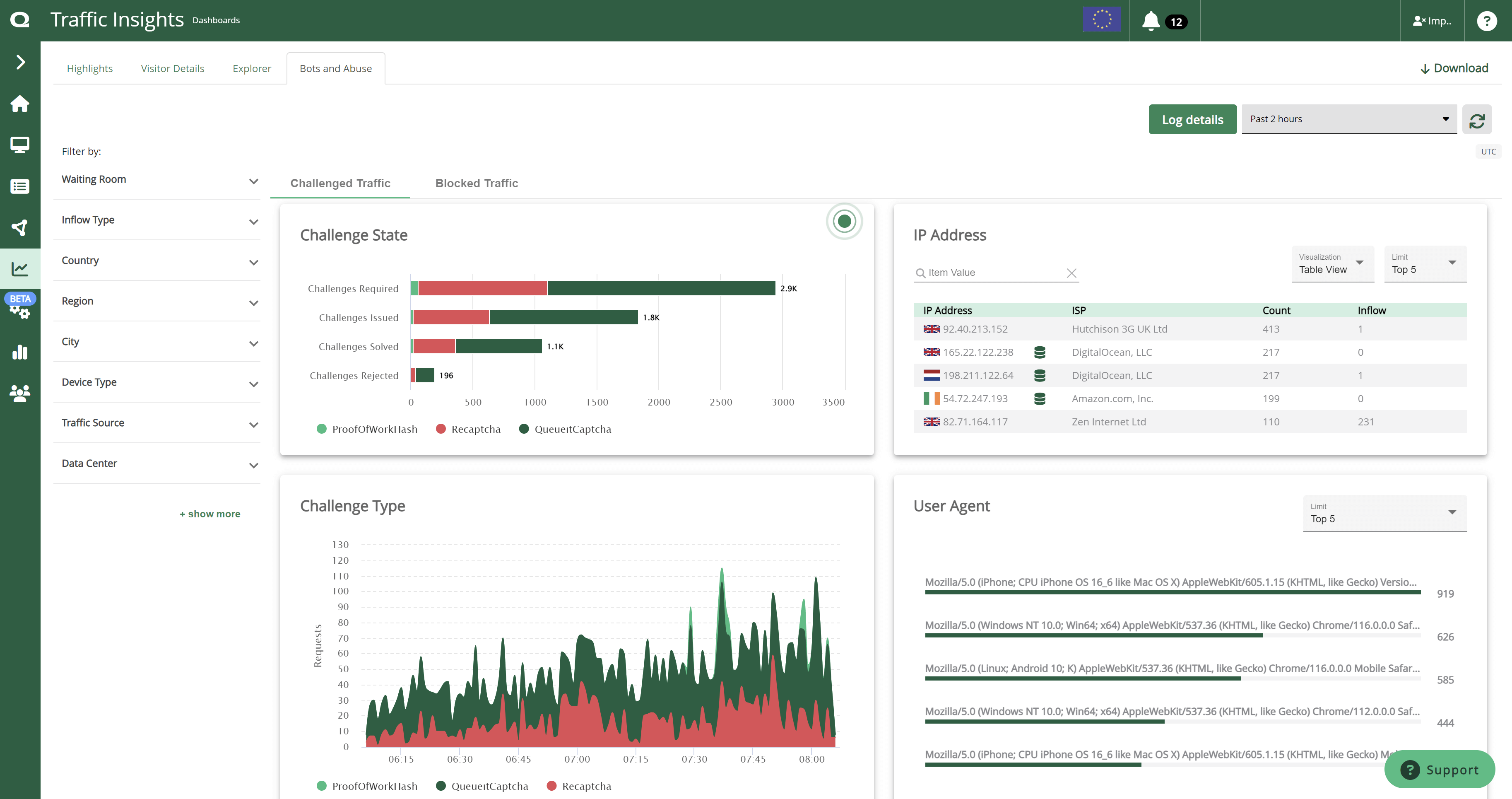 Traffic Insights Bots & Abuse page