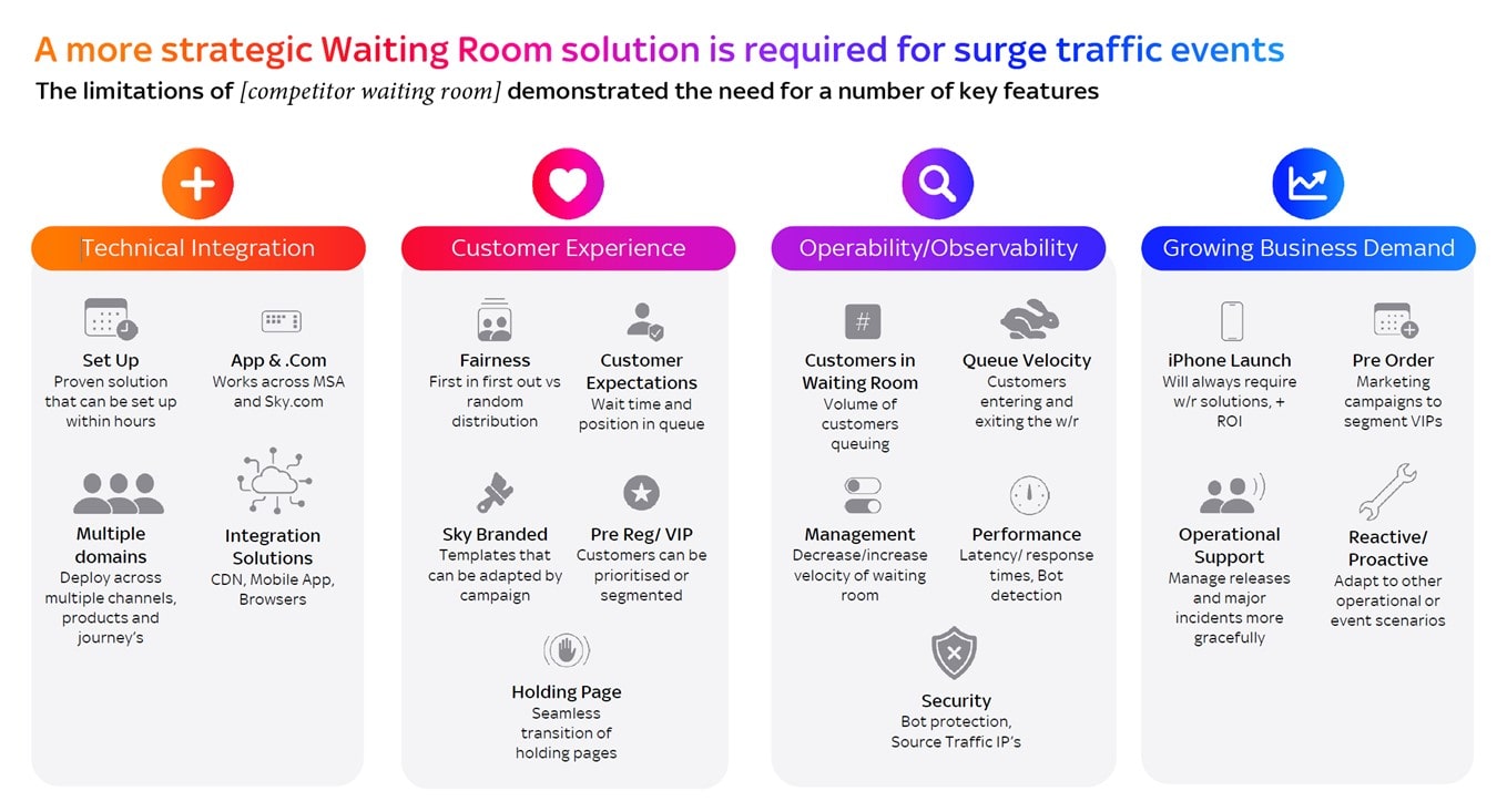 Sky mobile waiting room requirements