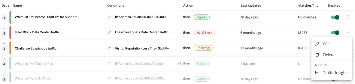 Traffic Access Rules Traffic Insights Data Synced