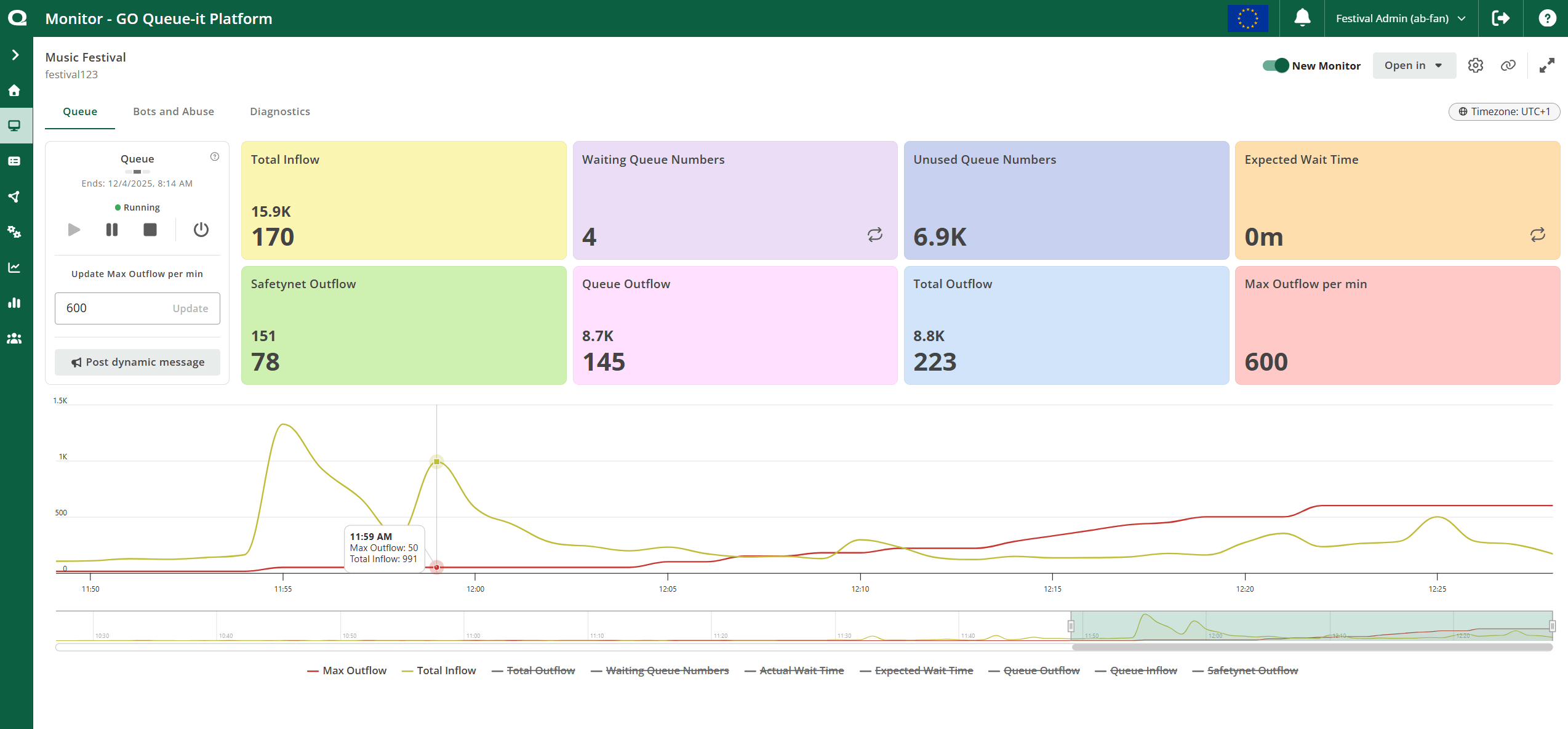 GO Queue-it Platform Waiting Room Monitor