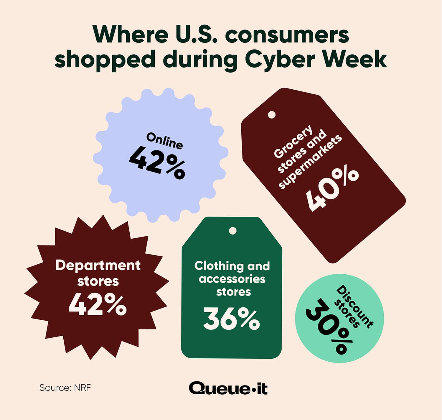 Top destinations for cyber week shoppers