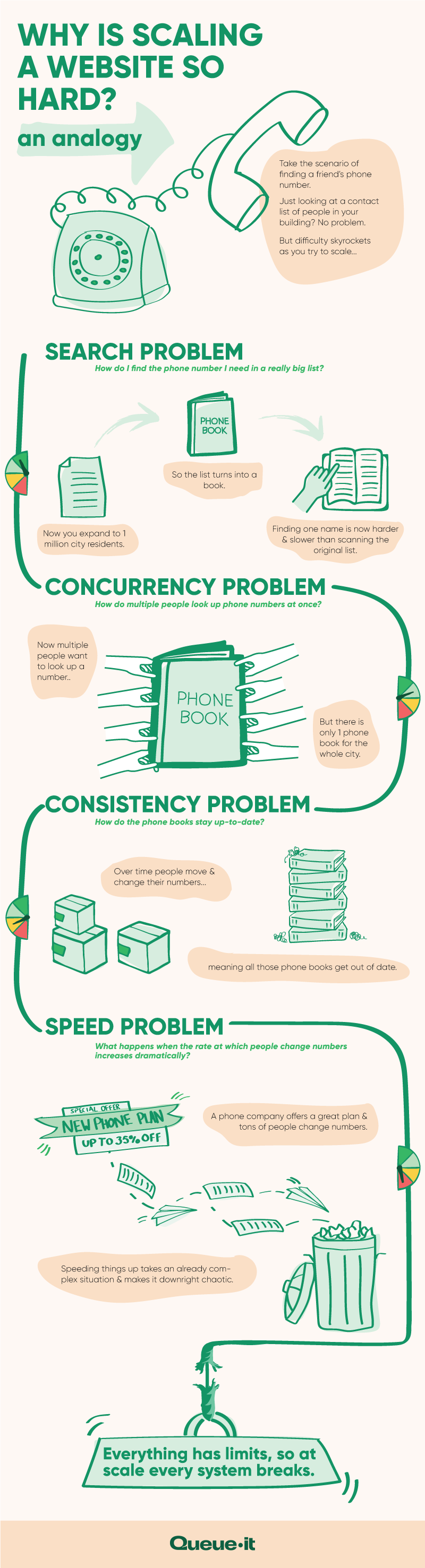 autoscaling infographic